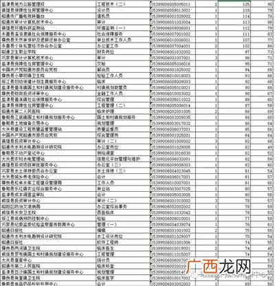 事业单位考试时间,事业单位考试一般几场？