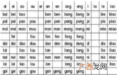 浏览的近义词和反义词是什么,端详的反义词是什么？