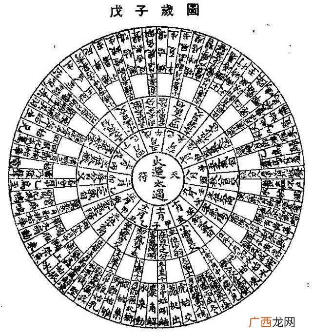 日子有戊子时五鼠遁日起时法口诀 戊子时是几点