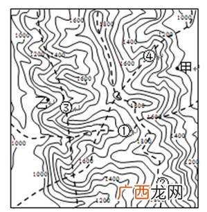 分水线和合水线的等高线特点,等高线如何分阳坡和阴坡？