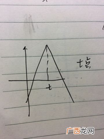 多元函数连续一定可微吗,一元函数连续为什么不一定可微？