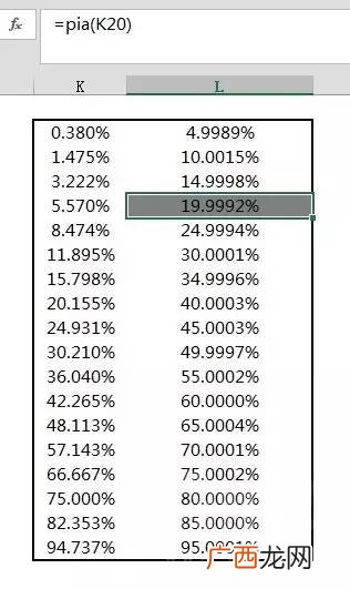 什么是伪随机和真随机,随机数有规律吗？