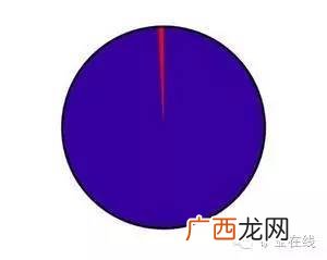铀235和铀238什么梗,轴235是什么东西？