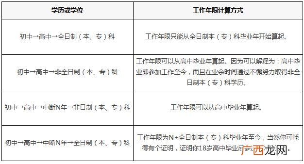 检测工程师报考条件及时间,中专毕业可以考检验师么，需要什么条件？
