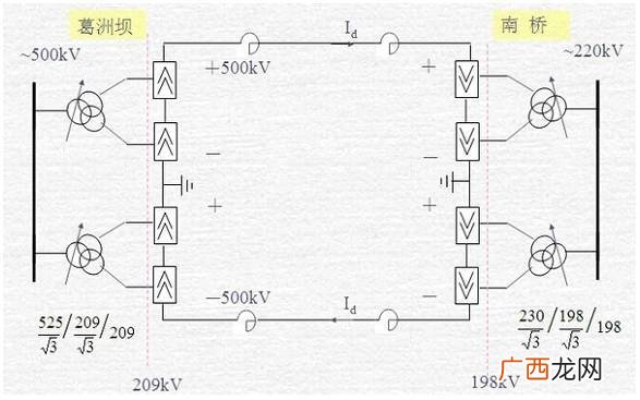 简述高压直流输电原理,hvdc整流原理？