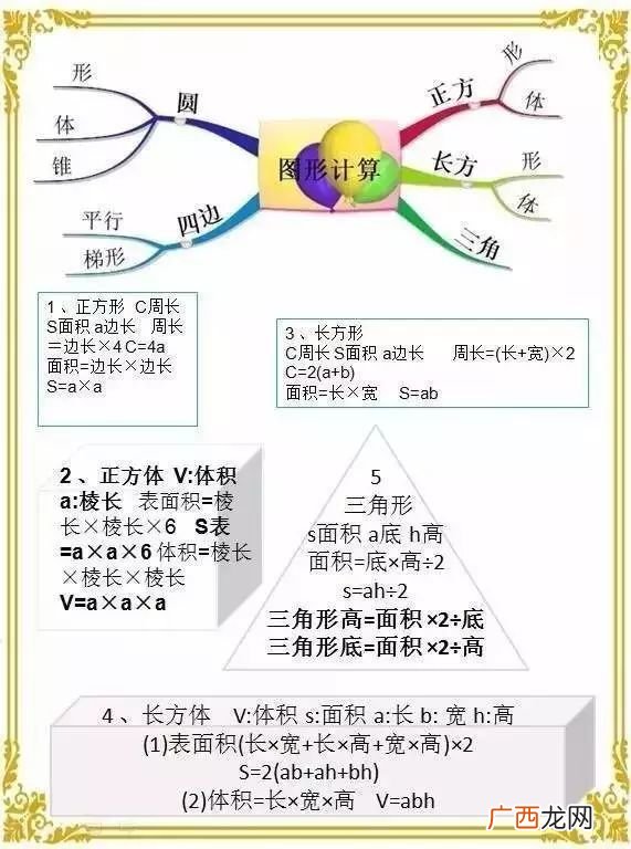 有哪些数学思维方法,如何锻炼自己的数学思维？