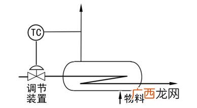 什么是比例度,汽车方向盘和前轮转动角度的比例是多少？