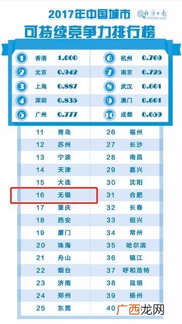 可持续发展什么意思,试述可持续发展旅游的含义和内容？