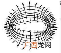 电场线的五个特点,电场在垂直平分线的特点？