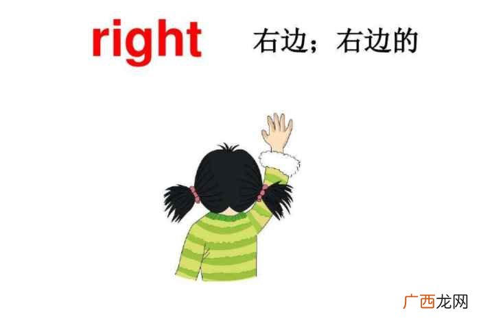R是单词right的首字母 right是左边还是右边