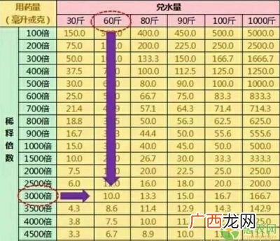 ppm怎么算,浓度单位换算公式？