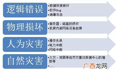 容灾备份是什么意思,企业为什么要做数据备份？
