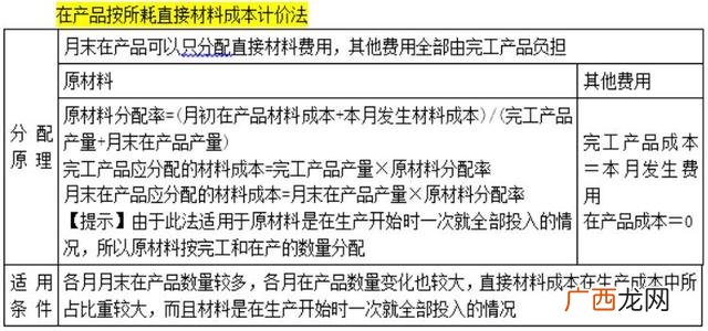 企业成本核算方法,小企业成本核算方法？