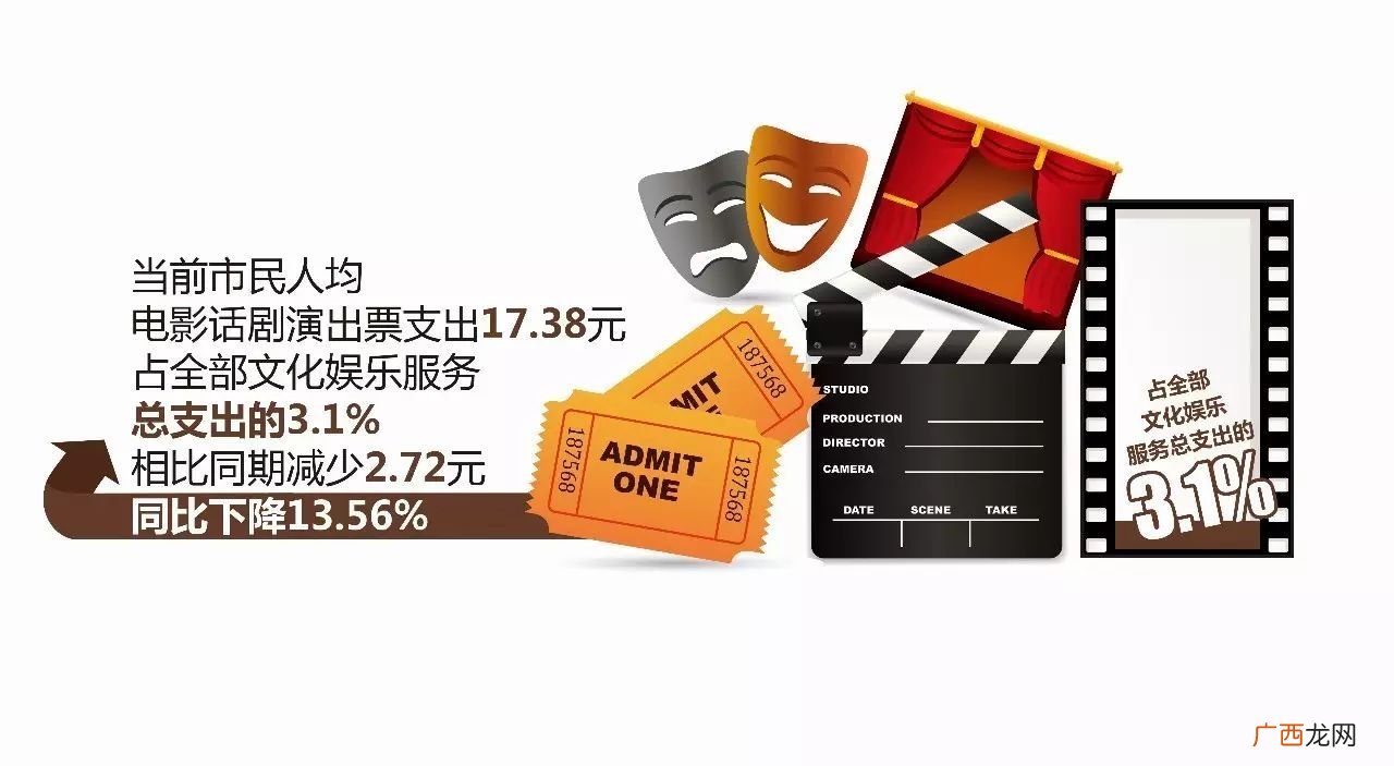 你的生活必须品是什么消耗品,生活必需品易耗品都有什么?