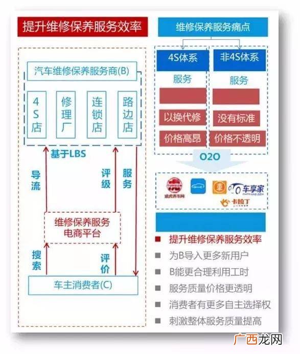 商业模式有几种,?两种商业模式类型分别是什么？