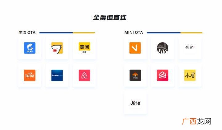 OTA是什么意思,ota支持什么意思？