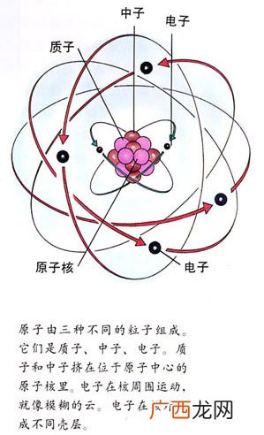 能级是不是电子层,能级与轨道的区别?