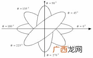 载波和连续波的区别,数字信号，模拟信号，基带信号，宽带信号有什么联系和区别？