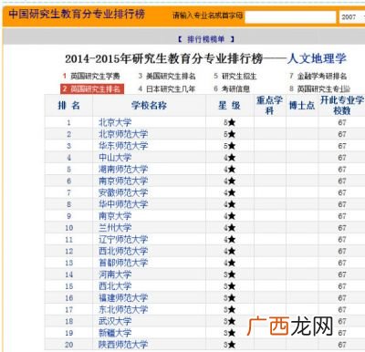考研的人文地理学属于哪一类,研究生人文地理学就业怎么样?