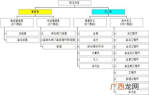 岗位类别有哪些,岗位类别和岗位名称填什么？