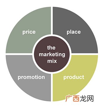 4p理论以什么为中心,什么是从4P理论到4C理论?