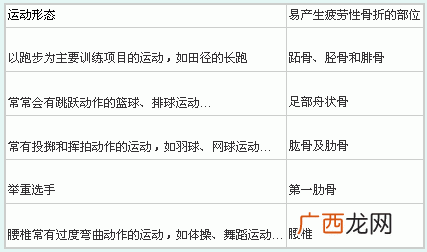 疲惫的意思,女孩子说身心疲惫是什么意思？