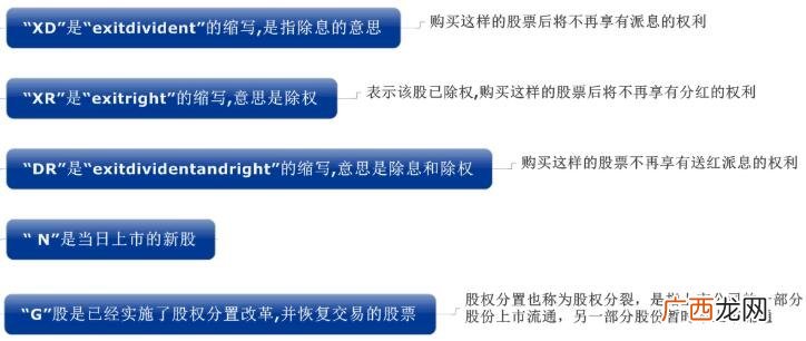 dr是什么意思,Dr. 是什么意思？