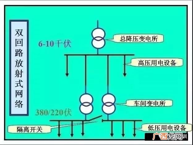 单母线分段有什么作用,什么是单母线分段接线？