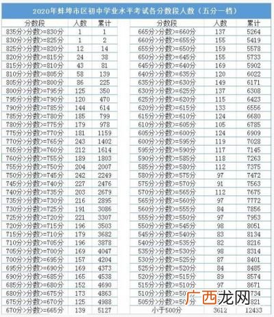 安徽中考总分多少2020,2020安徽初中生物地理会考满分多少？