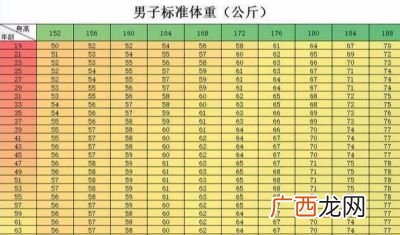 180cm的标准体重是多少,1米7高180斤重是个啥体型?