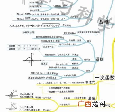一次函数应用题解题技巧,七年级数学一次函数的解题技巧？