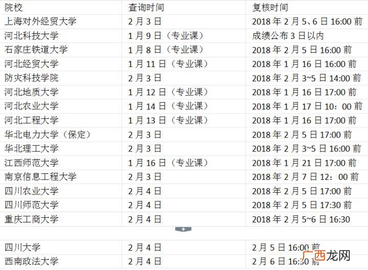 大学的成绩单怎么查询,大学成绩单电子版怎么获取？