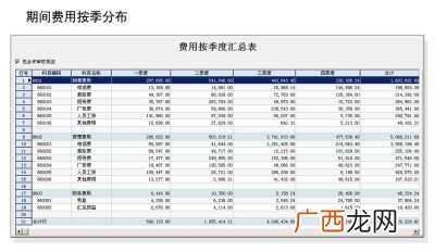 经营费用和管理费用有什么区别吗,一般企业利润表中的其他业务收入和其他业务支出应填在哪个科目?