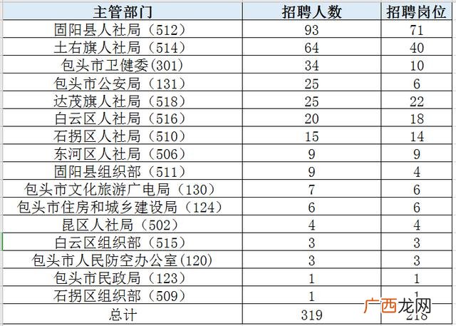 专业技术岗位和管理岗位的区别,想问下事业单位的专业技术岗位和管理岗位有啥区别？