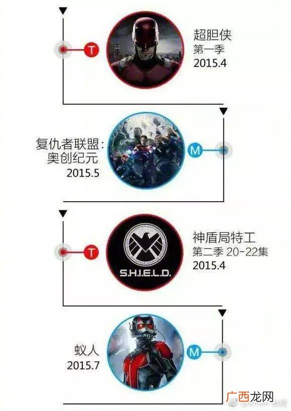 复联系列正确观看顺序,复仇者联盟各部顺序?