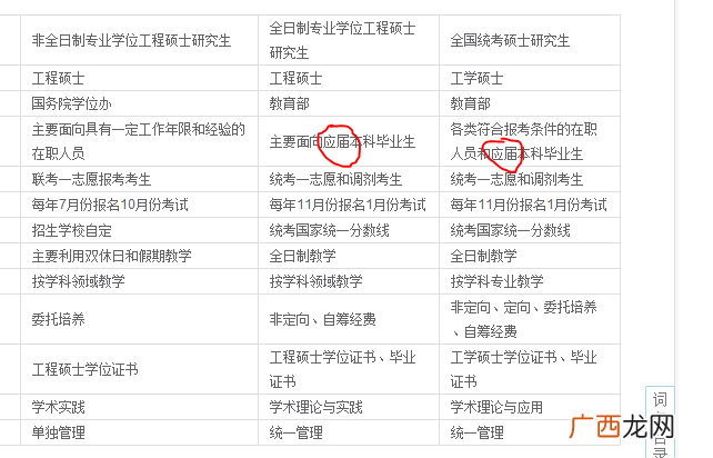 应届毕业生即可是什么意思,2021届应届毕业生、研究生都可以报名是什么意思？