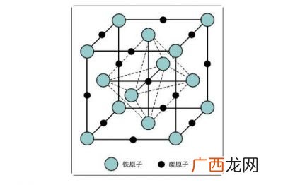 钢的含碳量比生铁高吗,碳的性质决定铁的含量吗？