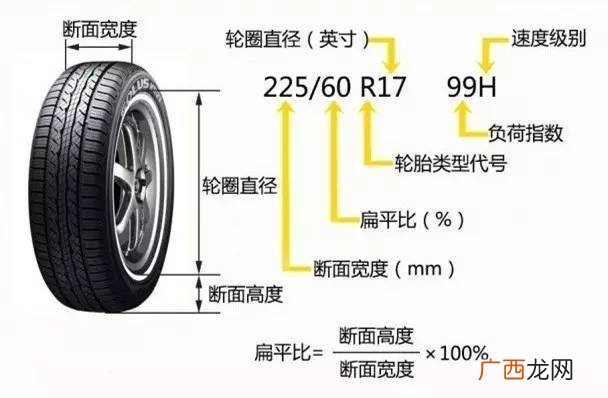 r18什么意思,轮胎规格代表啥意思？例如235R18？