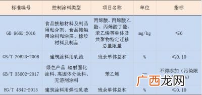 环氧氯丙烷性质,环氧氯丙烷特性怎样？
