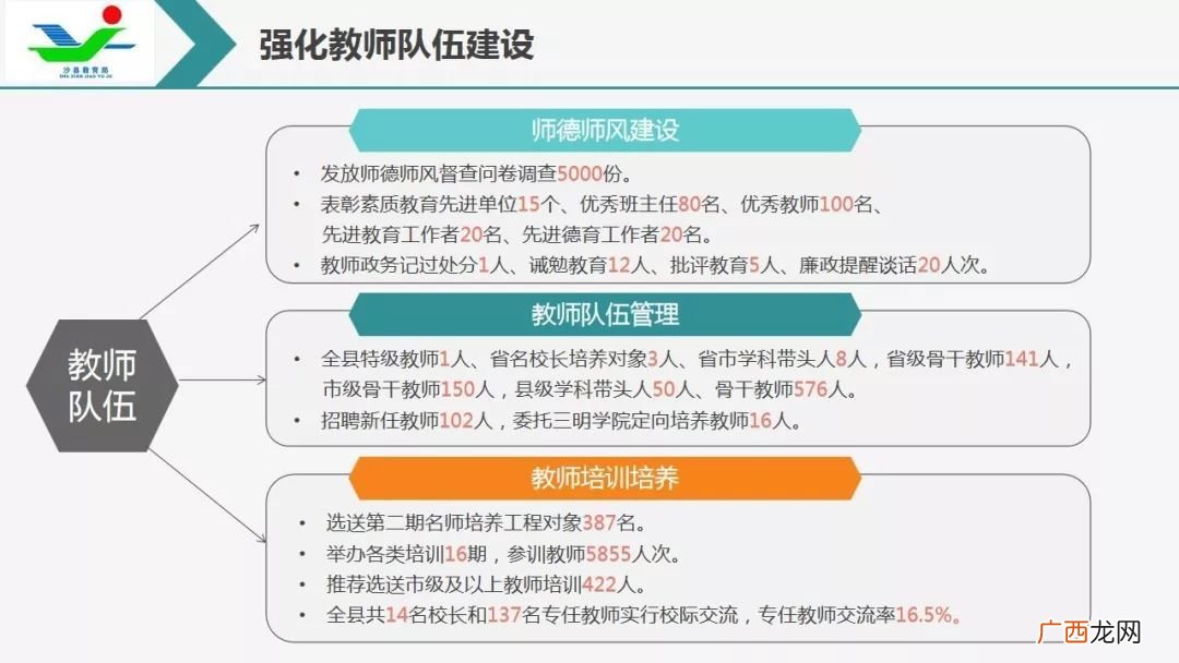 沙县是哪,湖南沙县小吃生意怎样？