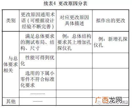 技术状态管理的管理要素,质量管理中的“三不”原则的具体含义?