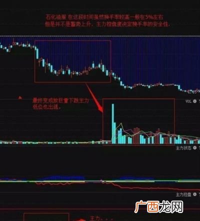 多方空方是什么意思,多方占优空方占优是指什么意思？