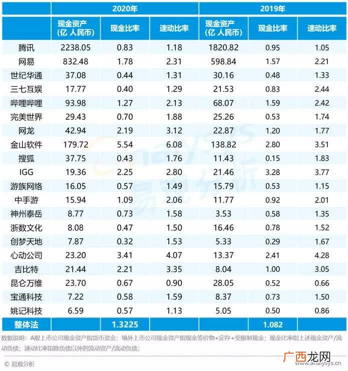现金比率指的是什么,现金比率的计算公式？
