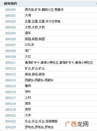 请问驻马店区号是多少急,0383河南哪里的区号？
