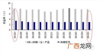 同比和环比的区别,环比同比是什么?