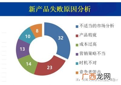 调查方法有哪些,调查方法有哪些？