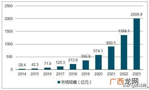 调查方法有哪些,调查方法有哪些？
