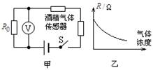 两种 酒精测试原理,检测二氧化碳的原理以及酒精的检测原理？