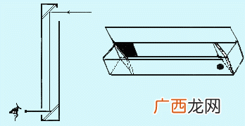 潜望镜成什么像,通过潜望镜观察的物体像是变大还是变小还是不变?