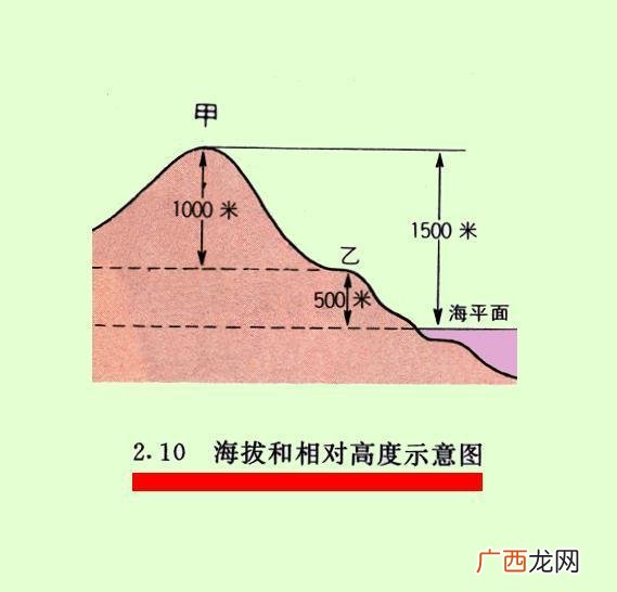 海拔高度是以什么为标准,世界海拔零点与海拔基准点？
